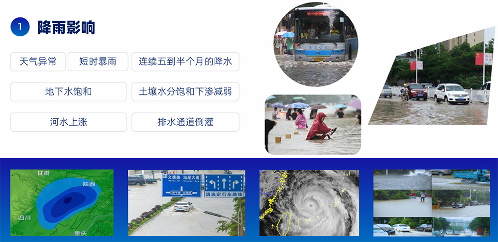 城市内涝智慧监测预警，你的需求，我来定制